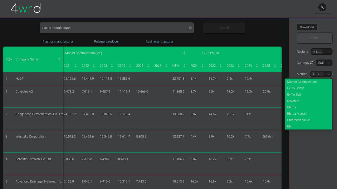 Get Standarized Metrics Get Standarized Metrics