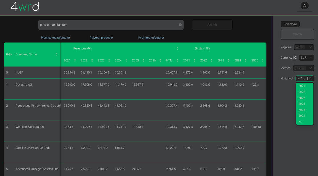 Get Access to Historical Data Get Access to Historical Data